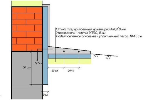 Главные особенности утепления подвального помещения-2