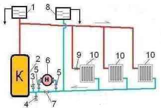Объединение двух систем отопления в одну-4