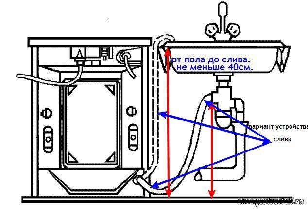 Как подключить стиральную машинку к водопроводу-7