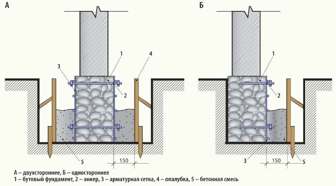 Укрепление бетонного фундамента-4