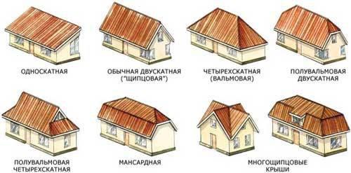 Типы крыши-1
