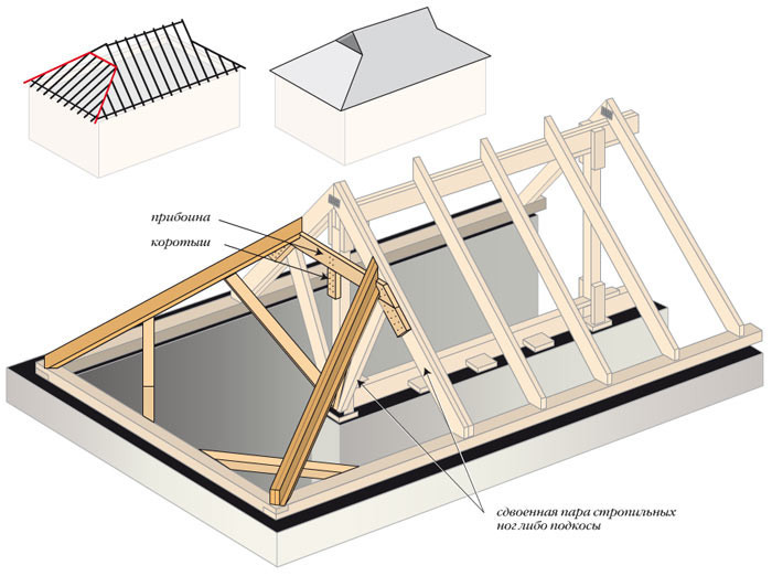 Стропильная система четырехскатной полувальмовой крыши