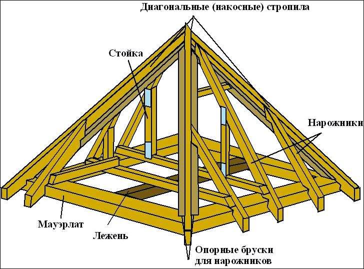 Система крыш шатрового типа-10