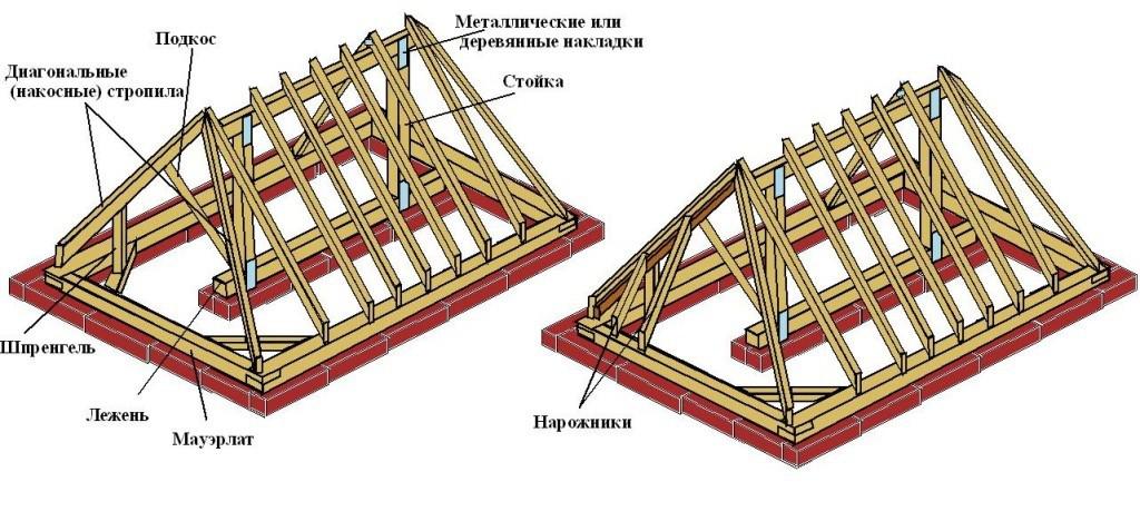 Конструкция вальмовой крыши-2