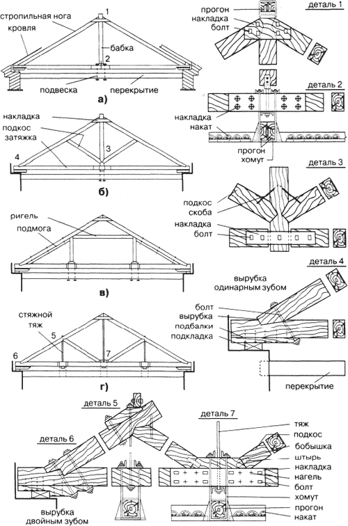 Устройство для двухскатной крыши-1