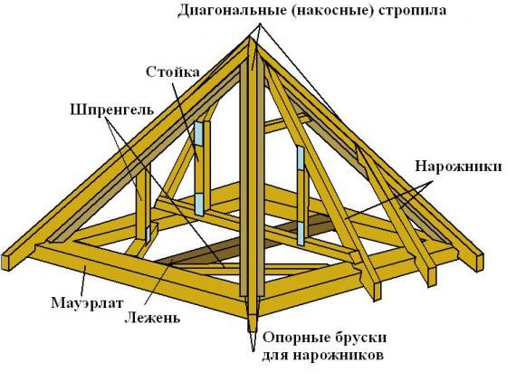 Устройство для четырехскатной крыши-5
