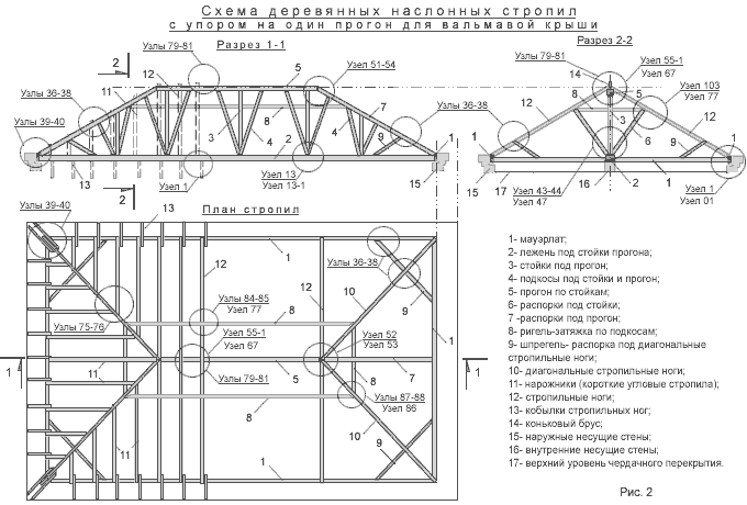 Особенности конструкции наслонных стропил-3