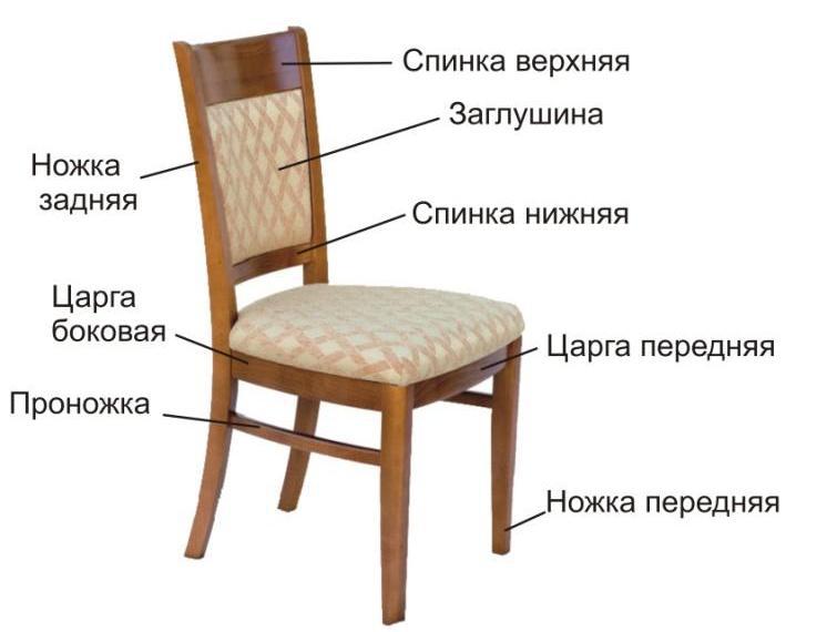 Изготовление стула-1