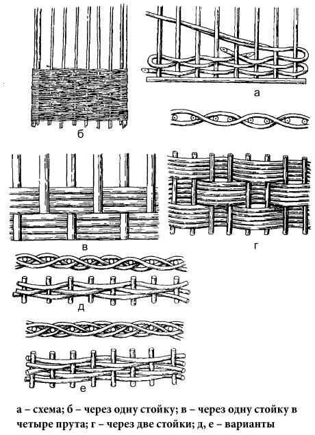 Инструкция изготовления мебели из ротанга-5