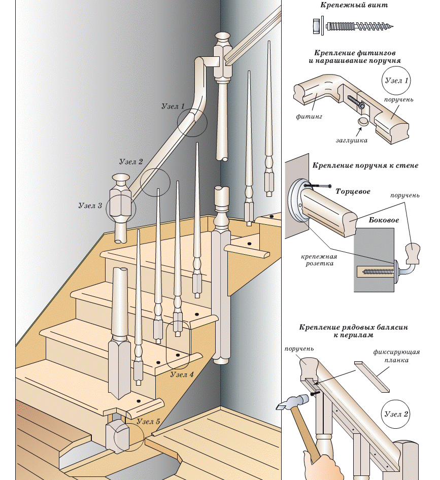 Установка перил для лестниц-1