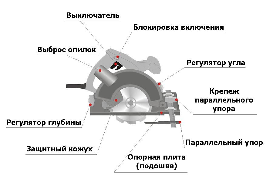 Как правильно пользоваться циркулярной дисковой пилой-3