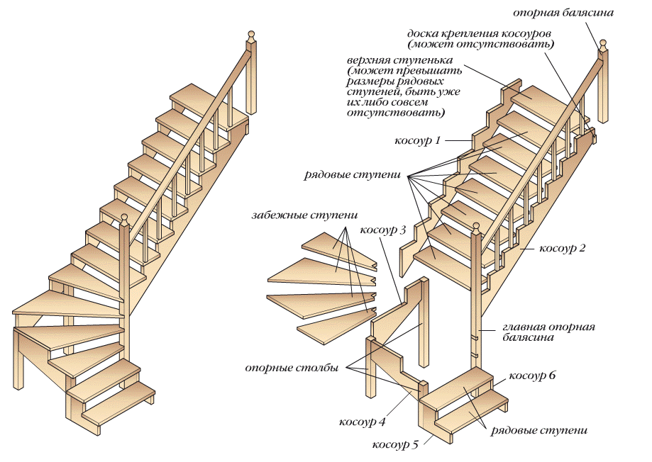 Как сделать маршевую лестницу-1
